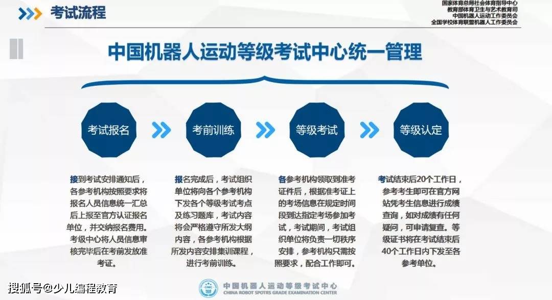 米乐M6 M6米乐机器人编程等级考试太多太乱？为你盘点14家机器人编程考评机构作参考(图5)