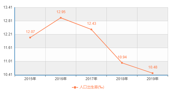 坚持一胎后人口有多少_有一张挖矿坚持的图片(2)