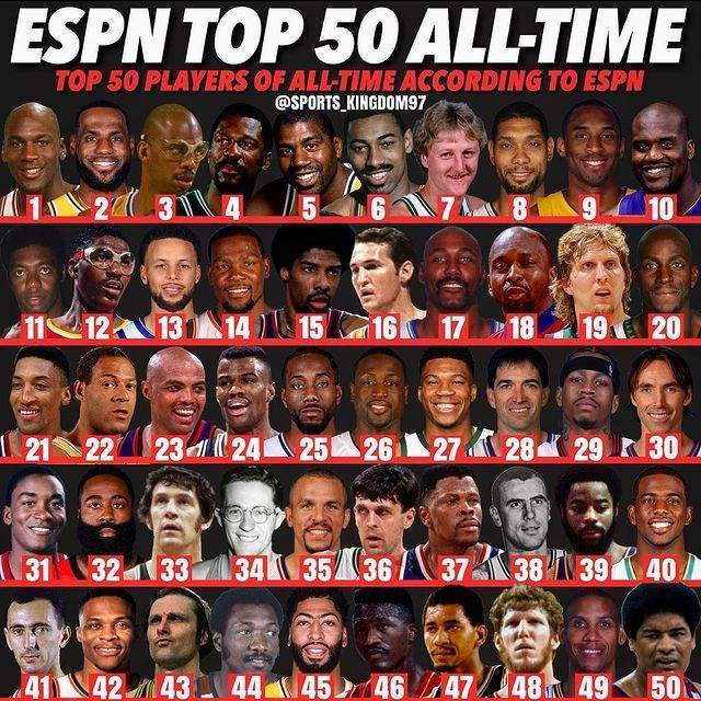 Nba 100 2020 2021nba 