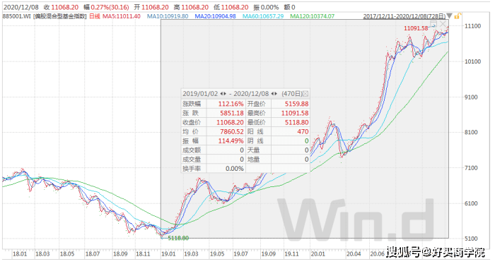 【泛亚电竞官网】
【热门提问】从2019年开始投资基金 或许是什么收益水平？(图2)