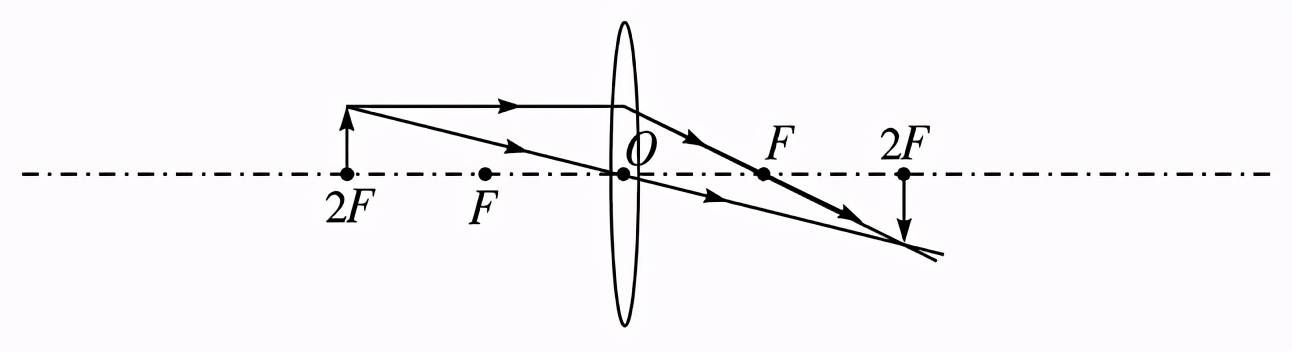 3. 当f u 2f 时,成倒立,放大的实像,此时,v>2f.