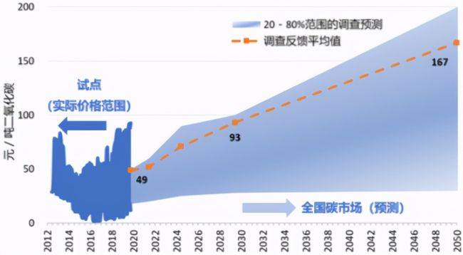 全国万元GDP碳排放量_全国一等奖手抄报(3)