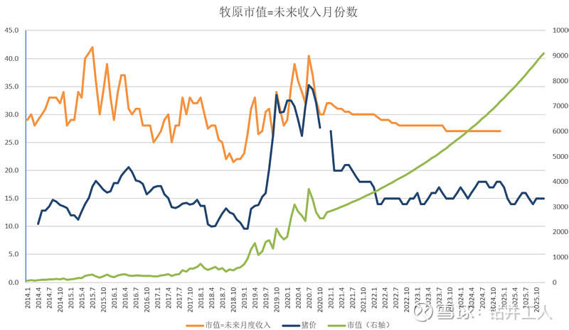 猪肉价格和gdp关系_猪肉价格和国家经济有什么关系(3)