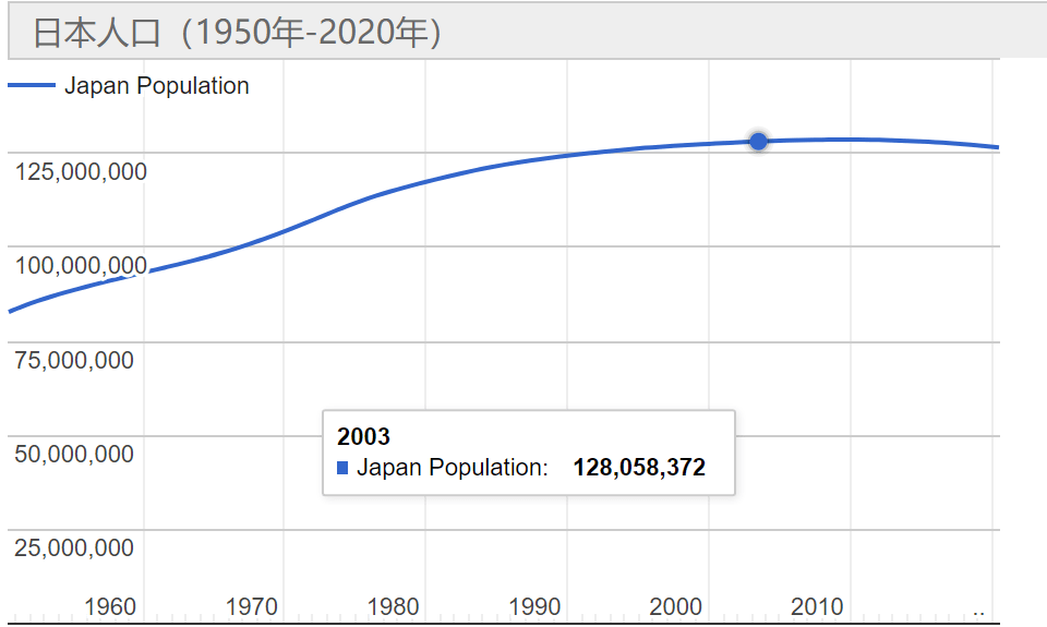 日本人口问题_人口问题(3)