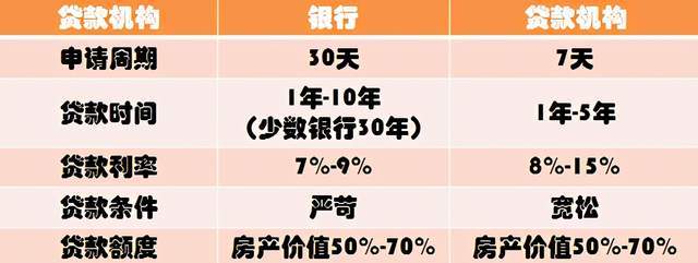 买房首付不够怎么办？教你几招实用的方法解决资金难题！