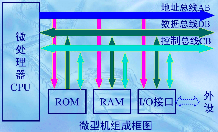 领域|你的产品离人工智能还有多远？谈谈石家庄单片机开发现状