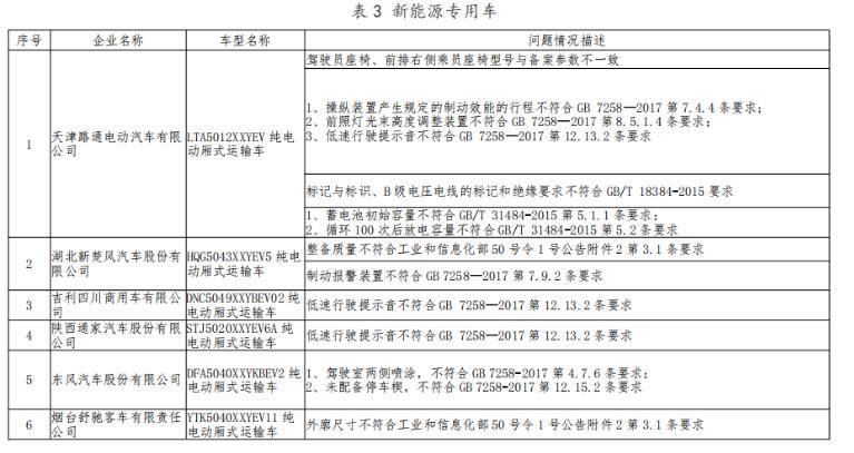 新能源汽车“疯牛”熄火？比亚迪、吉利等25家