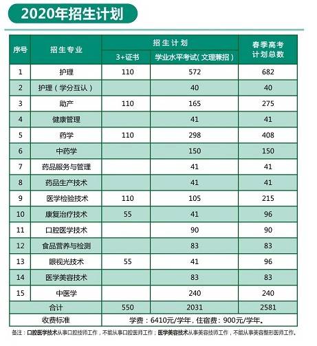2020年惠州高考排名_2020届惠州高考“清北”学生汇总