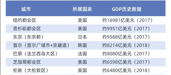 上海 gdp 2020_上海香港人均gdp对比