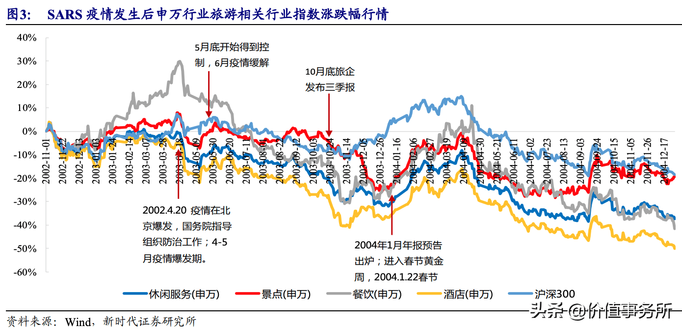 我国每次人口普查都是挨家挨户查的吗(3)