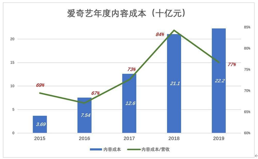 2021年韩国娱乐业占gdp_美国2018年GDP为20.5万亿美元,这个能占世界GDP多大比重(3)