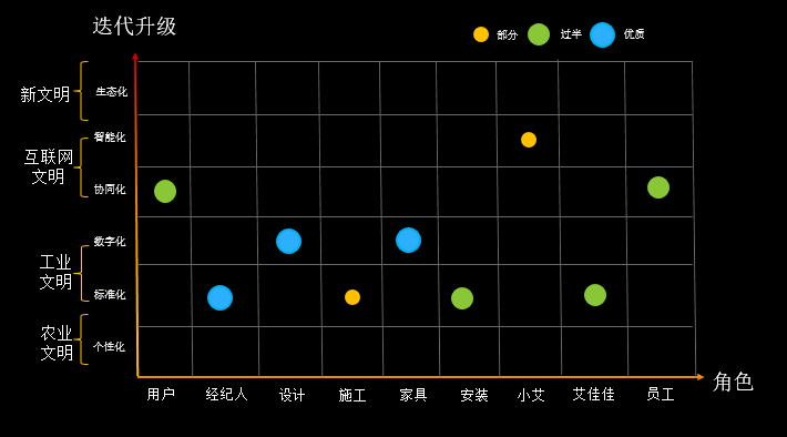 农耕文明有没有GDP的概念_农耕文明