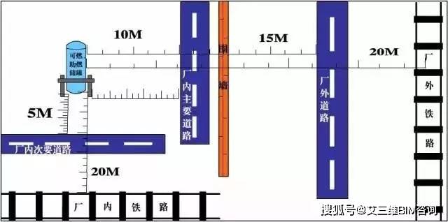 车间,仓库的"五距"到底是哪"五距"?