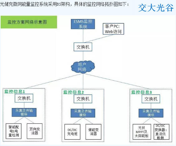 进行|交大光谷光储充系统介绍