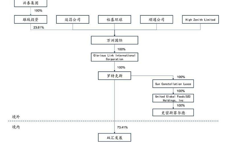 估值分析: 肉制品龙头双汇发展到底有多赚钱?