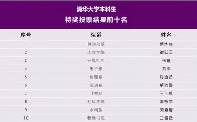 清华大学学霸小哥火了,长相酷似周杰伦,颜值高实力还很强!_手机搜狐网