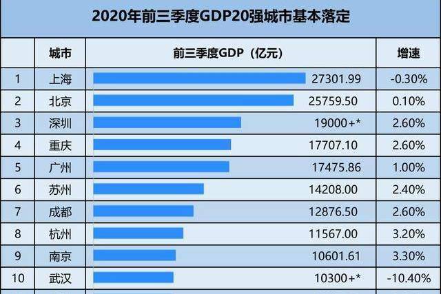 广西十大城市GDP2020_广西城市职业大学