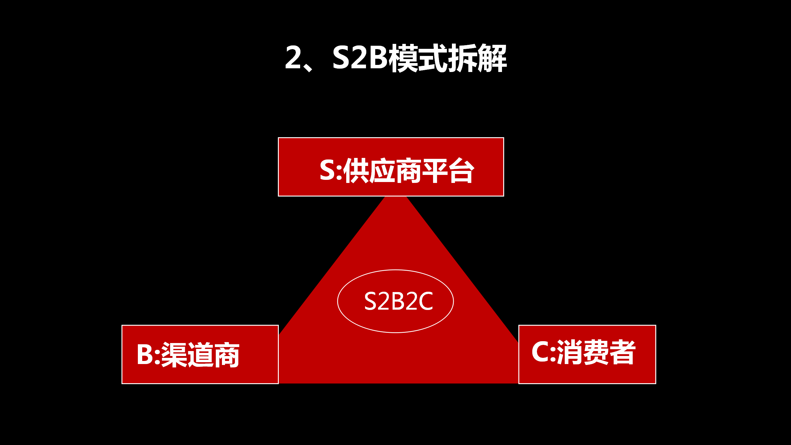 什么是电商的顶层设计 fa83cedd9df4474caa869fc3990b25f9.png