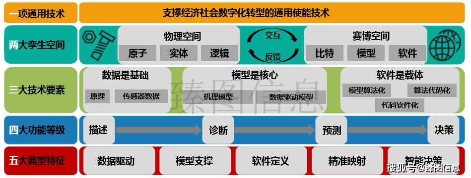 数字孪生技术的详情分析及应用场景简介