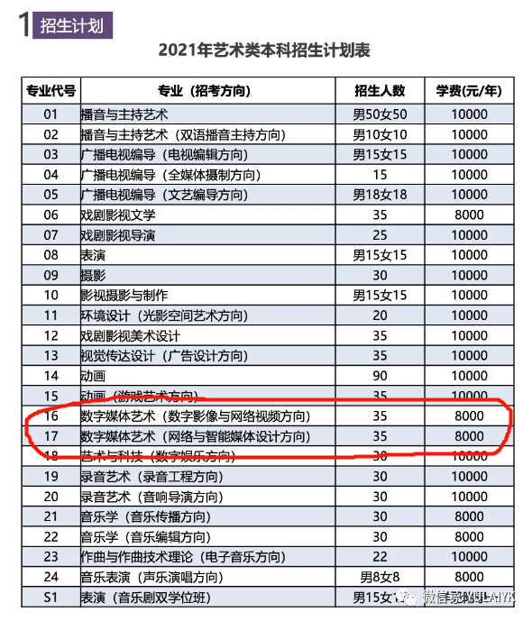 数字媒体大学排名_世界排名前100的大学