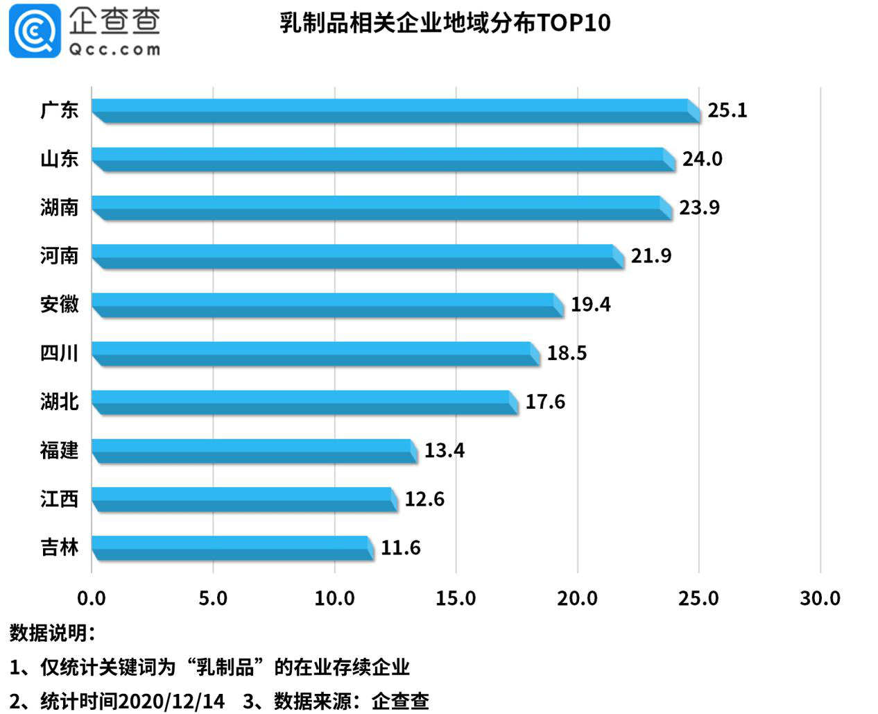 各省GDP数据api接口_数据API经济与大规模数据流通 从水的寓言说起(3)