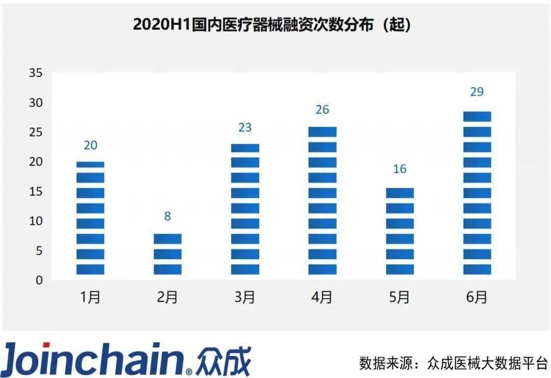 医疗器械gdp是哪些企业_医疗器械(2)