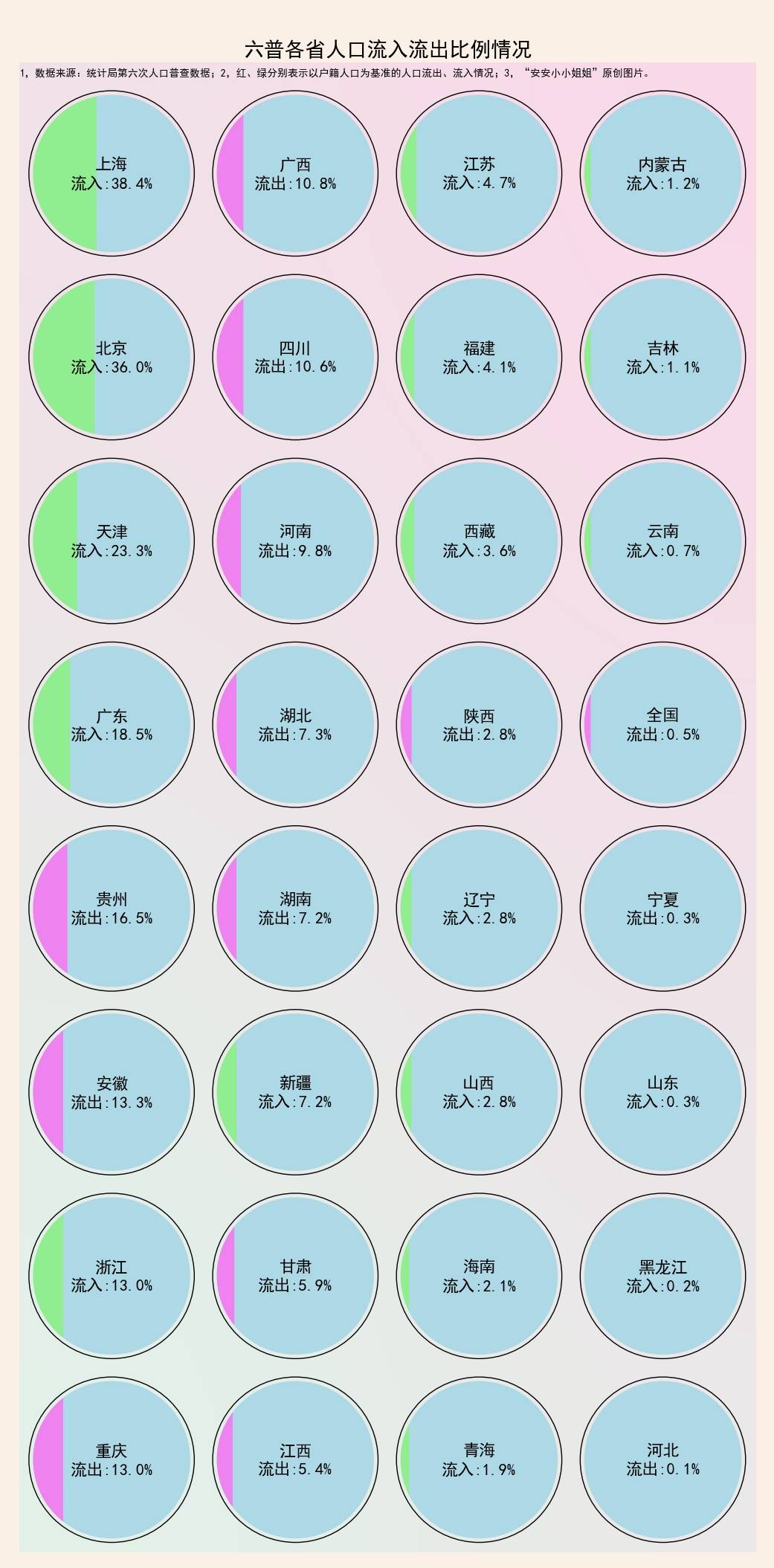 贵州人口流向_贵州出生人口地图(2)