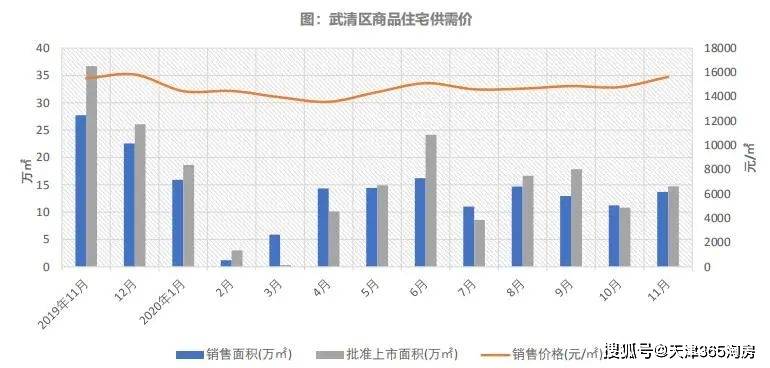 宝坻区2020gdp_宝坻区 2020年上半年微信影响力榜单揭晓(2)