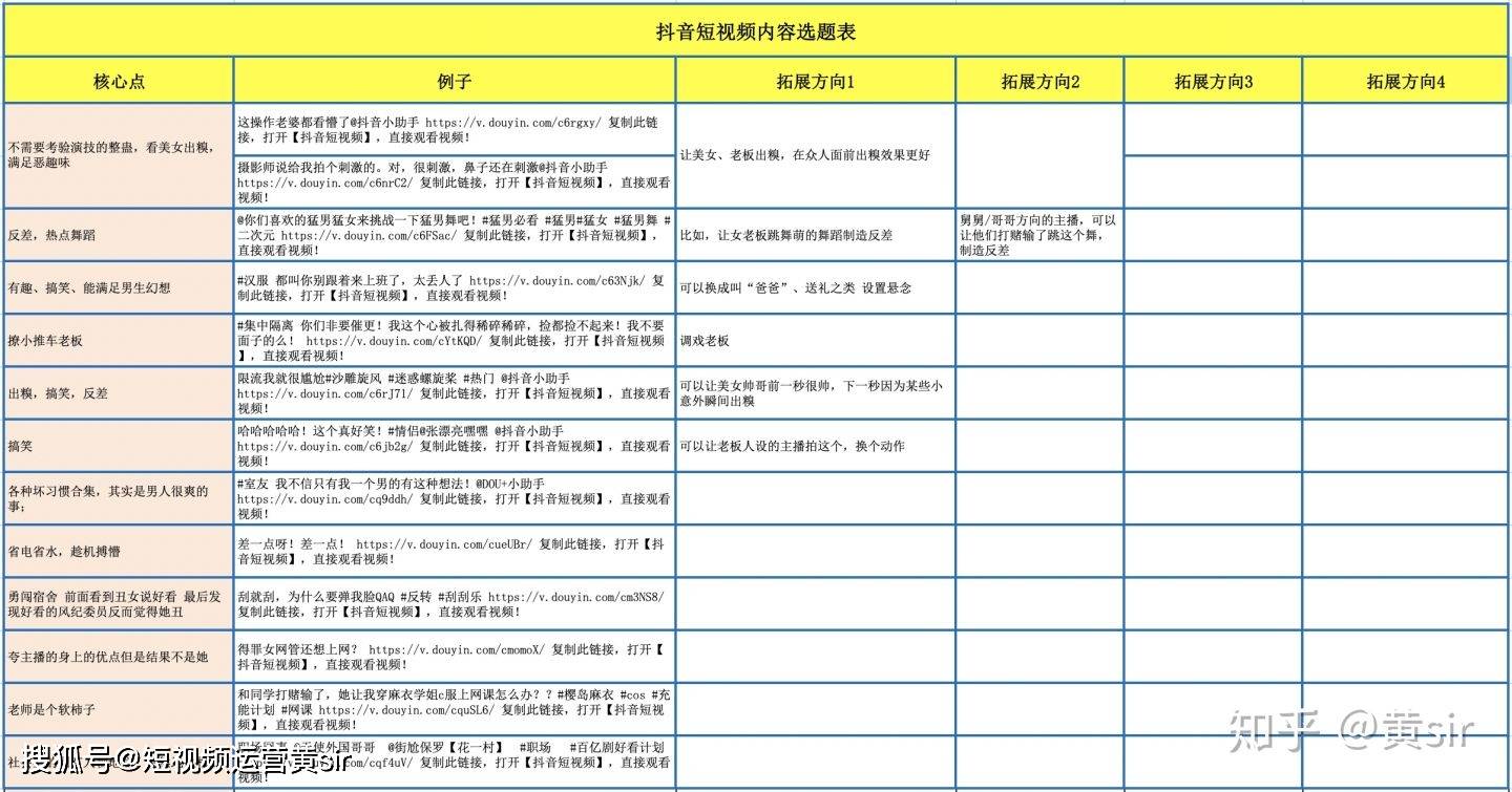 四,抖音内容选题规划 1,根据以上的方法,已经找到了比较符合我们的