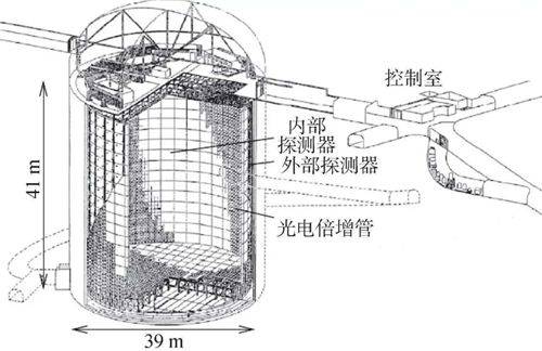 30年前，日本在1000米地下储藏了5万吨纯净水，究