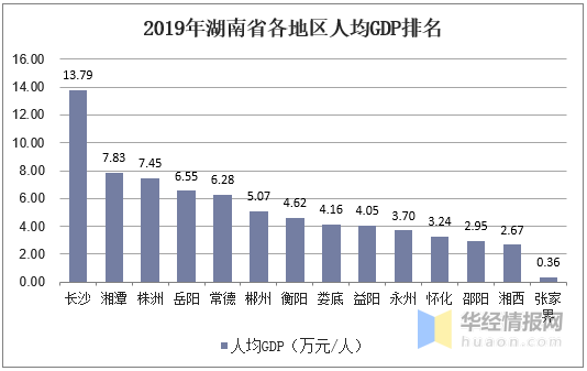2020中国各省份人均g_中国各省份地图