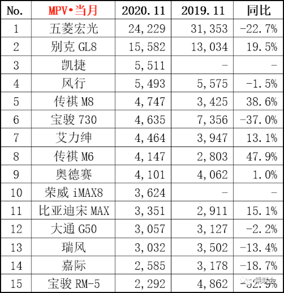 [品牌榜单排名最高的车型排行]