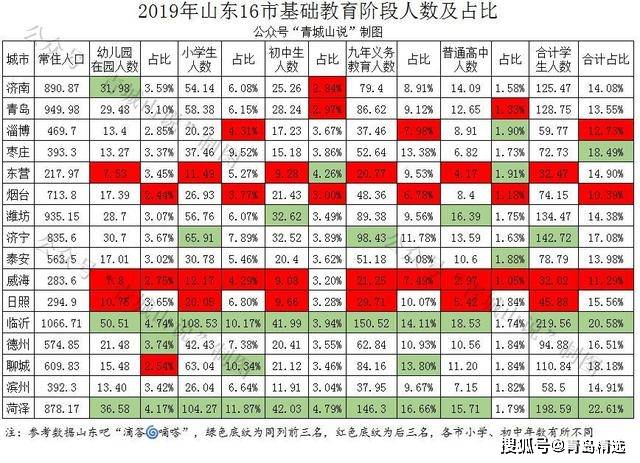 山东省各个市人口数量_山东省各市人口排名(3)