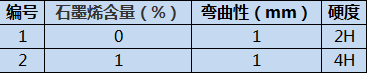 应用|石墨烯在水性涂料中的应用