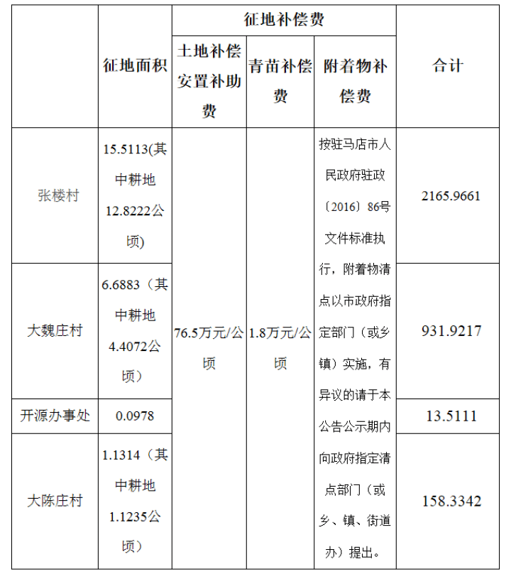 安置人口补偿_保德将现一大批拆迁暴发户,2018年拆迁补偿政策大调整了(2)