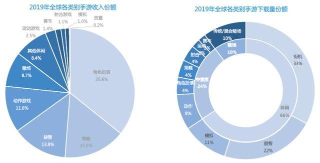 征服|下一款最具潜力的出海游戏 《征服与霸业》带你开启多文明世界