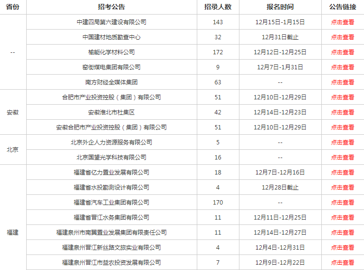 南京2021年末常住人口_南京人口分布图(3)