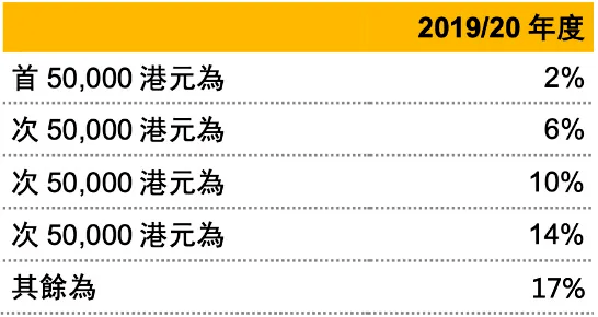 香港人口2020总人口_香港人口2020总人数(2)