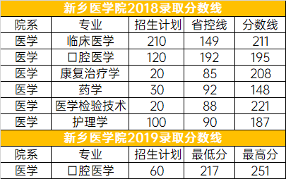 河南省新乡市人口密度_河南省新乡市地图(2)