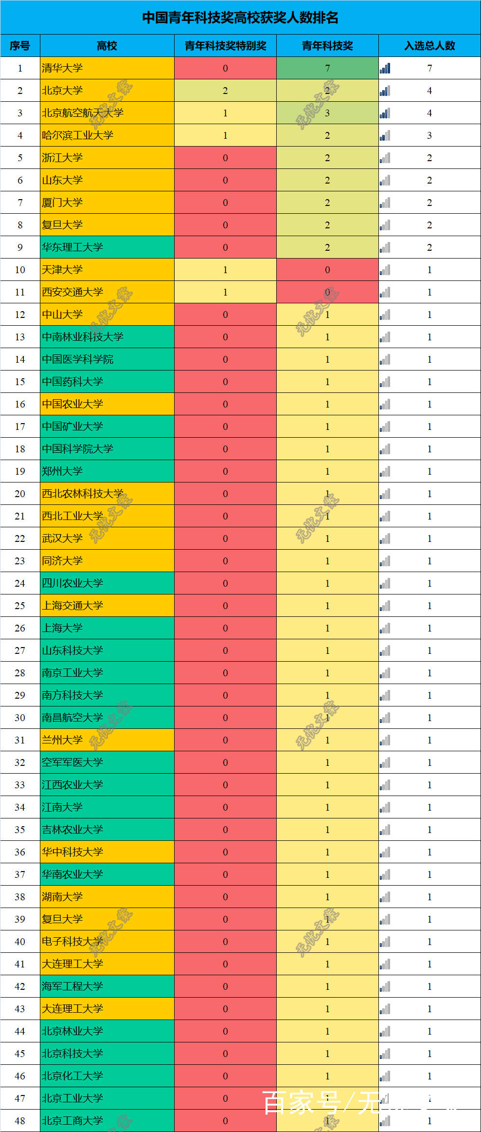 中国青年人口数量_若想为国贡献,除了买国债 房子之外,未来或许还有一... 品牌