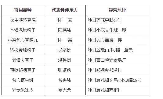 沙县人口_沙县区人口吸虹能力较强,对楼市地产有什么影响...