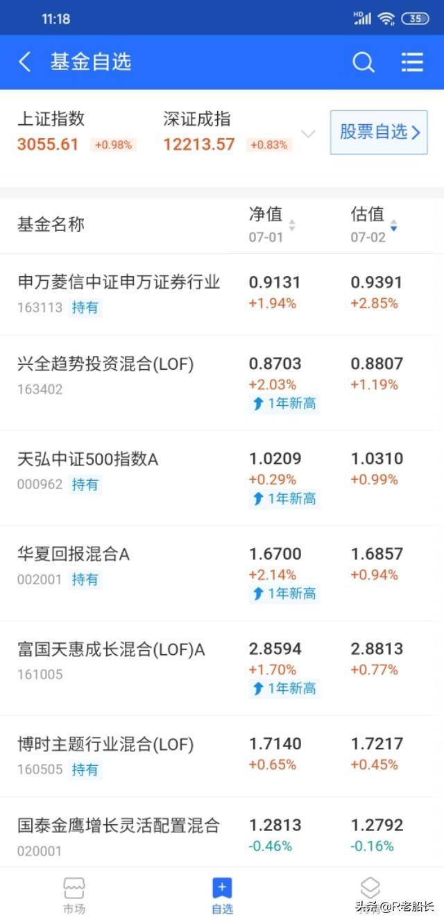 有人买基金一年赚20万10万买基金一年赚多少