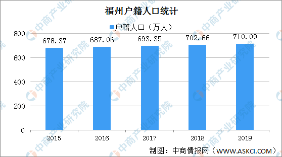 海口到底是不是300万人口放开政策的省会