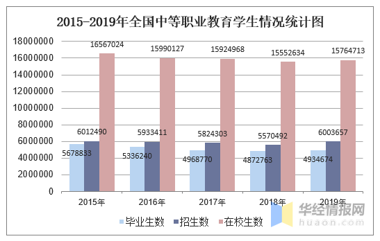 当前我国教育投入占gdp的百分之多少_4万亿教育财政经费大起底 一 总量篇(3)