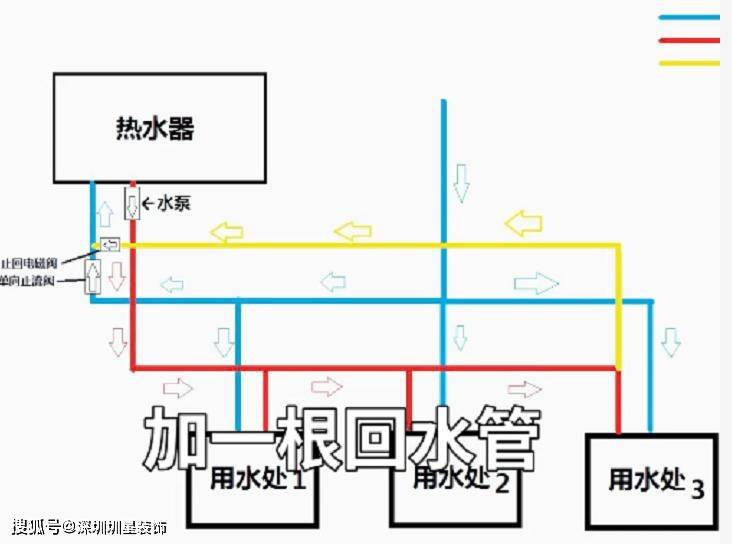 深圳家装装修中,这4处最值得花钱,装了不后悔!