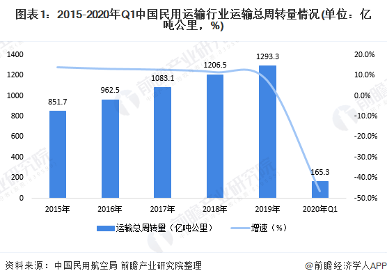 西安民用航天基地2020GDP_新型产业基地的重要举措(2)