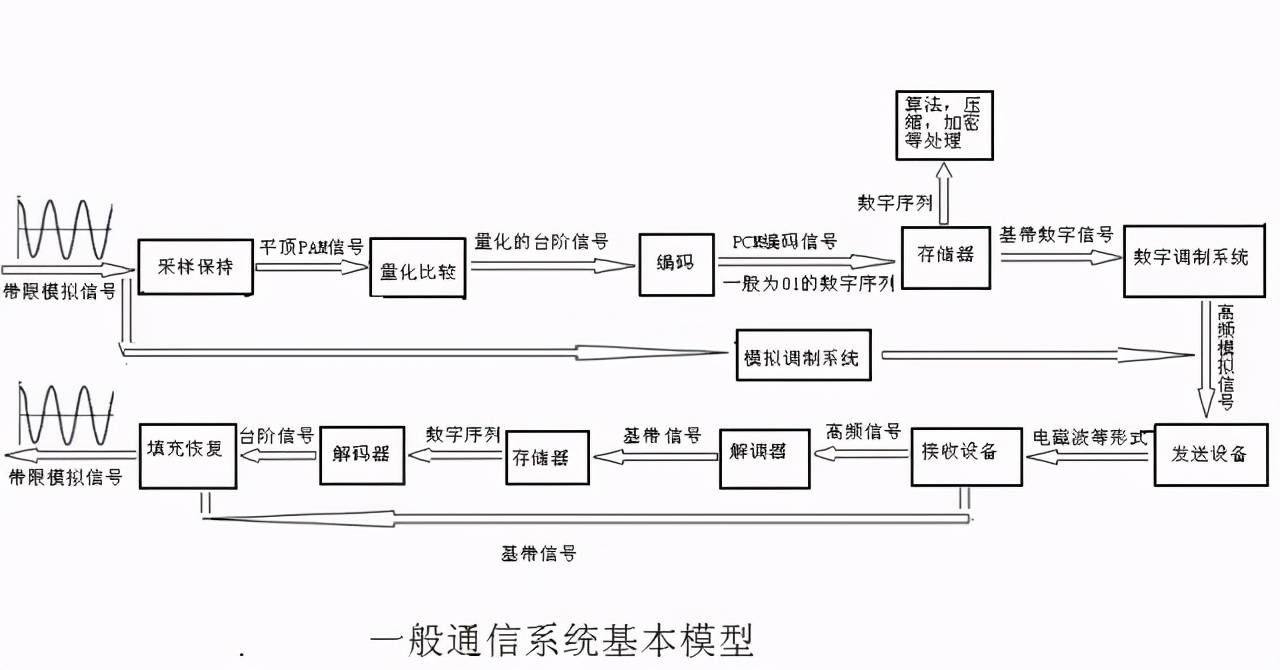 电话技术原理是什么_上环是什么原理图片