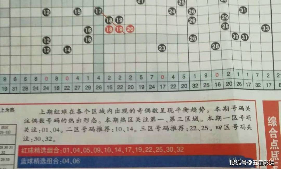 原创联销双色球20127期彩报欣赏:话蓝点金,红球大观园,九头鸟