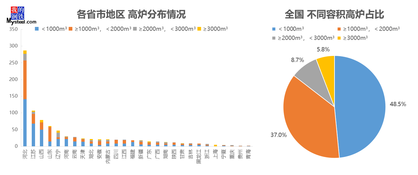 gdp为何不计算军工产值(3)