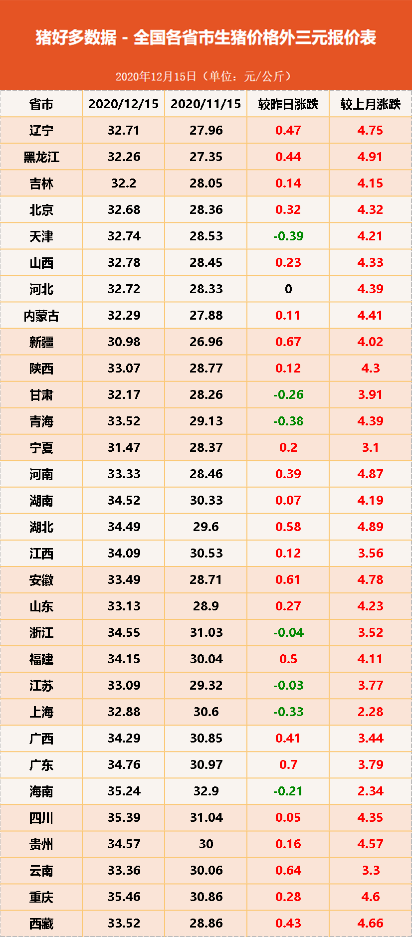 春节生猪价格测算 c4ee17e300b04fdbabfe0dab2008f9ea.png